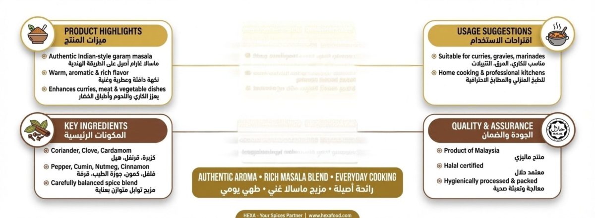 HEXA Garam Masala Powder Infographic